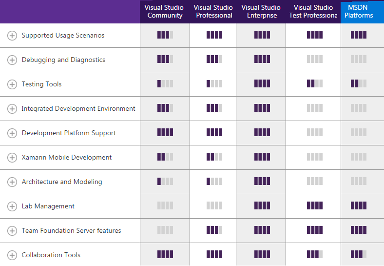 HubSpot Starter vs Professional: When Should You Upgrade? Salesforce Starter vs Professional vs Enterprise in 2025: Which Tier Fits?