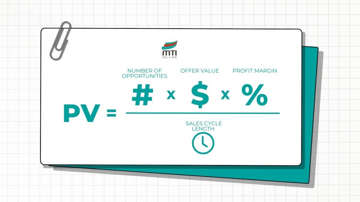 Pipeline Velocity: SaaS KPIs Explained | Tenbound Pipeline Velocity: How to Measure and Improve