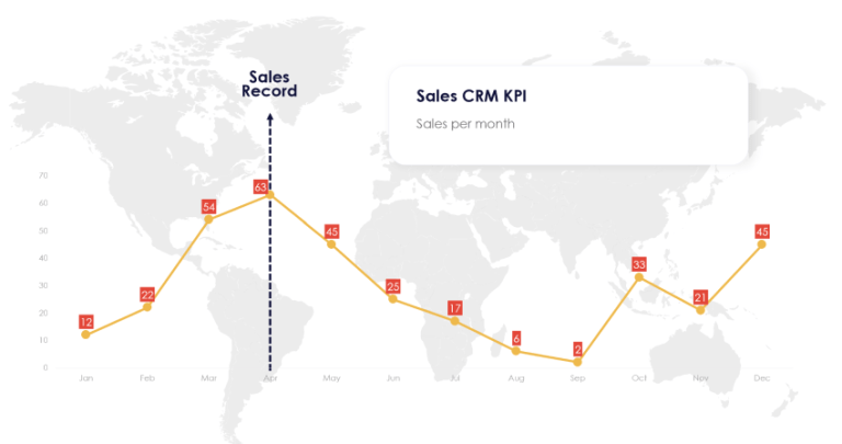 CRM KPIs That Actually Predict Revenue
