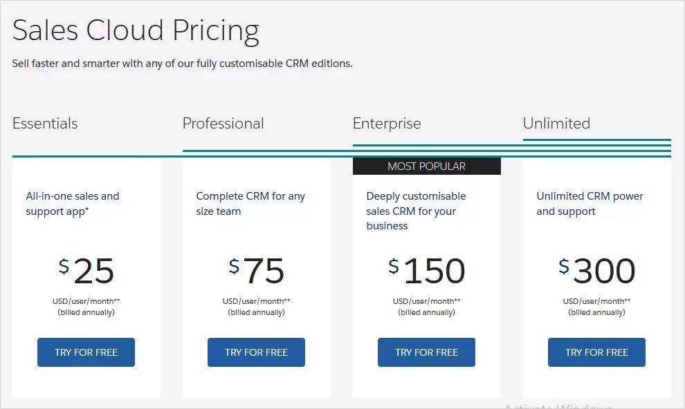 HubSpot vs Salesforce Differences - TemplateToaster Blog HubSpot vs Salesforce (2025): Features, Pricing, and Fit