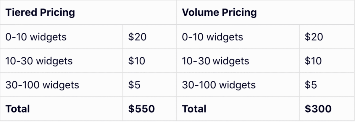Jabra PanaCast 50 Remote Control, Easy in-Room Operation Without ... Seat vs Volume Pricing: How to Optimize