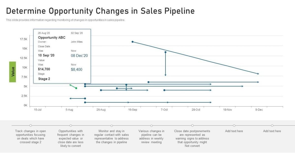 Pipeline Health Metrics Every CRM Should Track in 2025