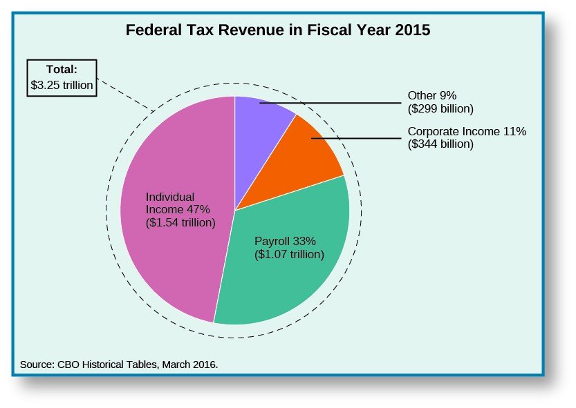 The Institutional Design of Congress | American Government Revenue Intelligence 2025: How CRMs Turn Calls, Emails, and Meetings into Deal Insights