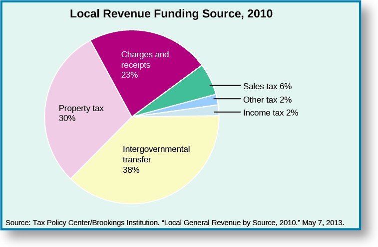 State Power and Delegation | American Government Revenue Intelligence 2025: How CRMs Turn Calls, Emails, and Meetings into Deal Insights