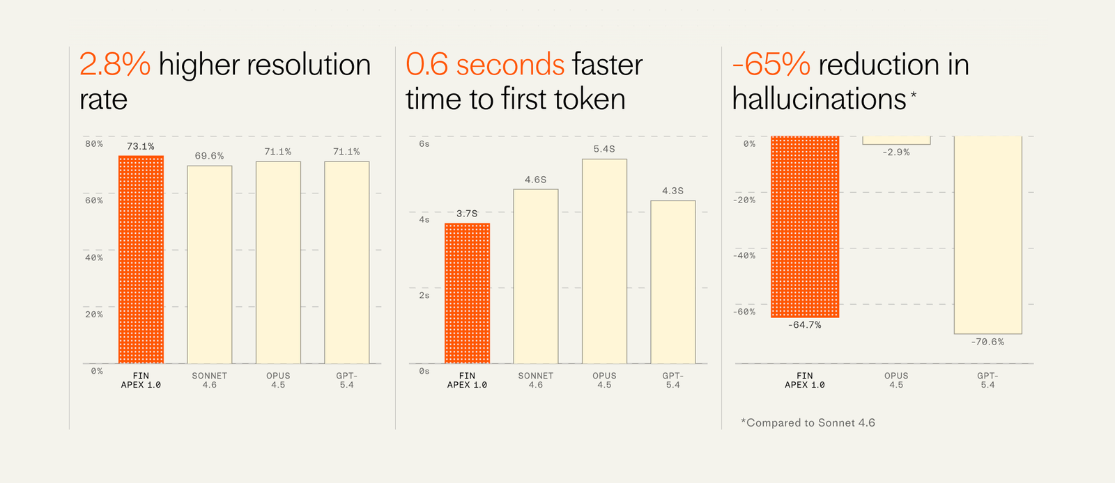 an advanced customer service chatbot system processing inquiries quickly and efficiently