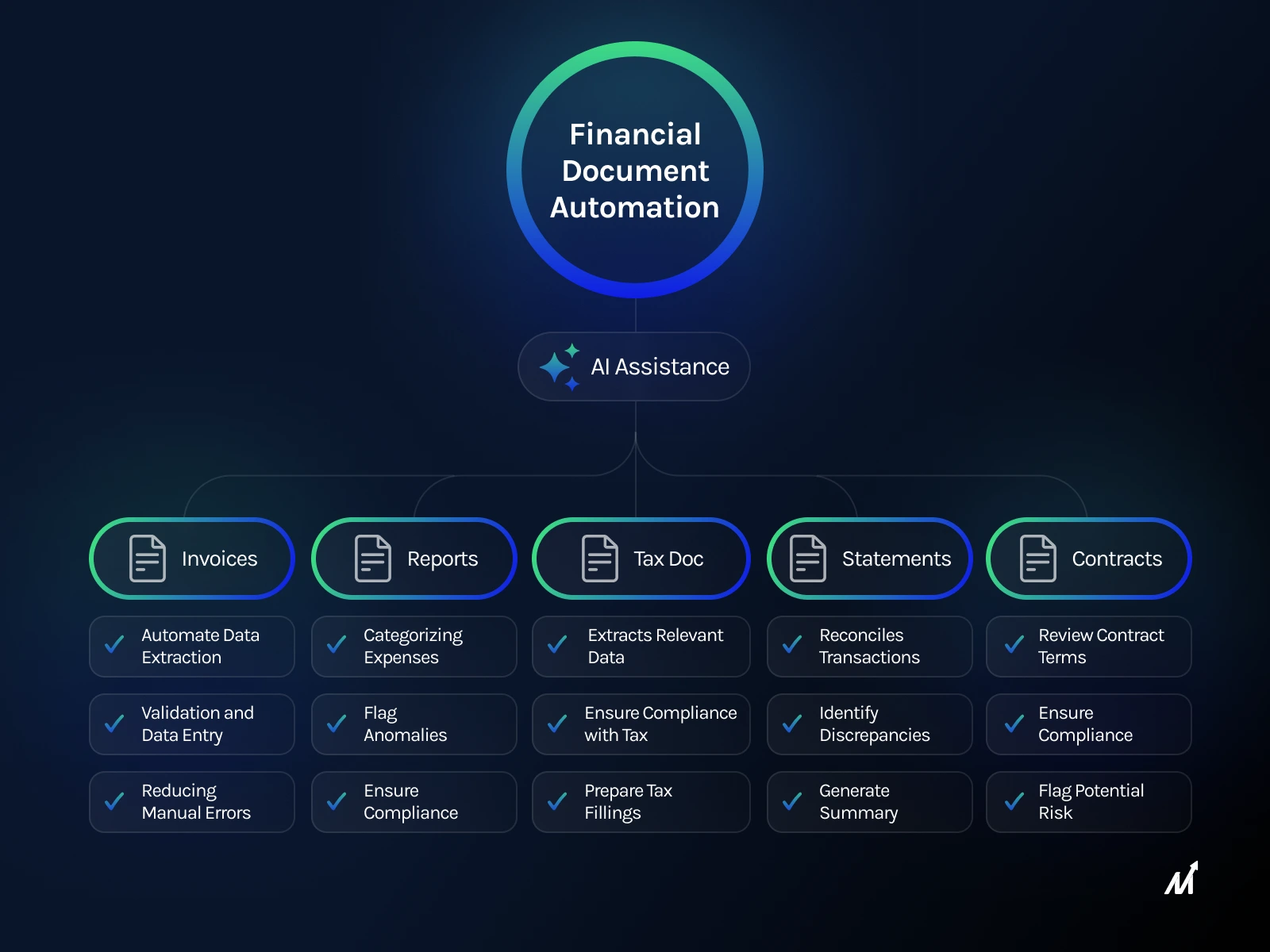 alt text: "Fin's AI pricing model shifting from resolutions to outcomes to better reflect value in customer support"