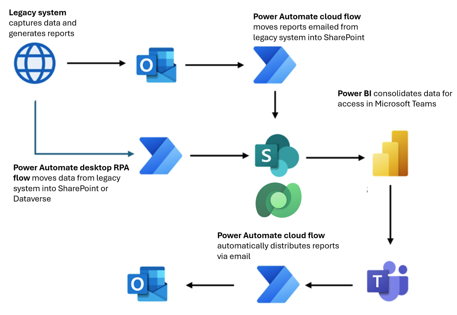 Transformation in action: What it takes to automate 81% of your customer service while improving CX